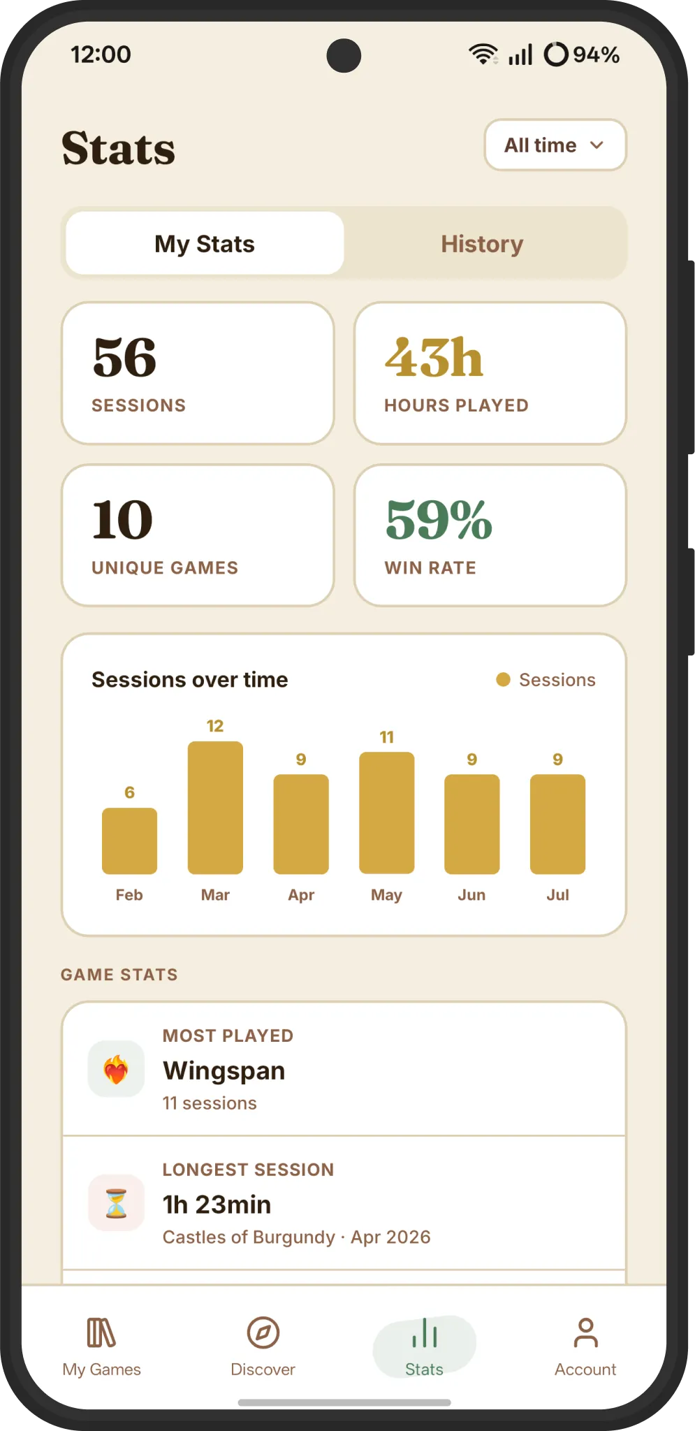 Stats dashboard