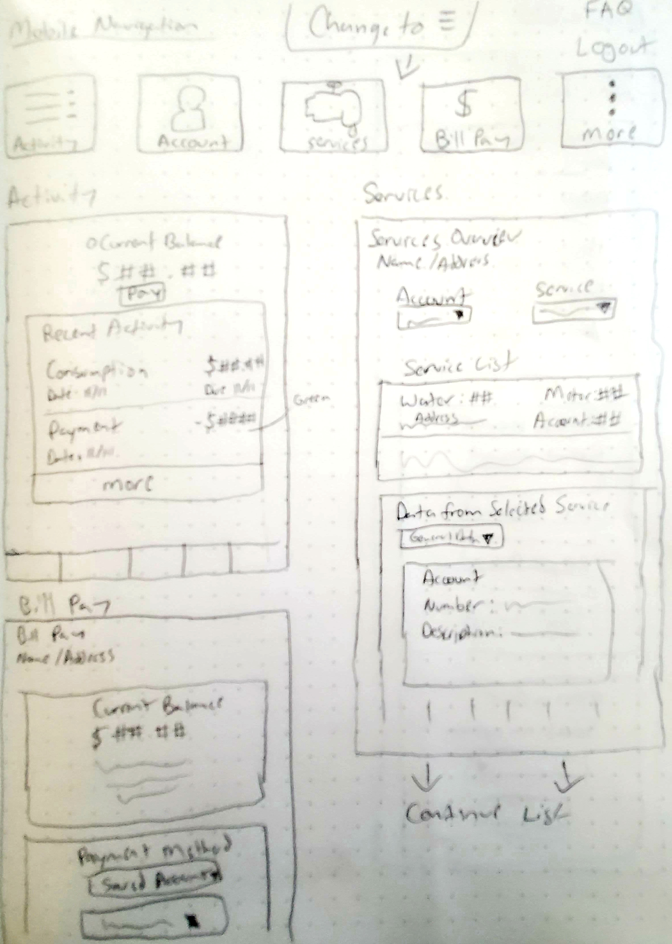 mobile wireframe