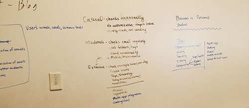 white board research