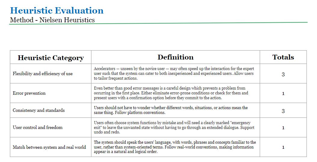 heuristic evaluation