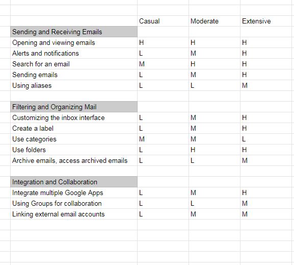 user task matrix