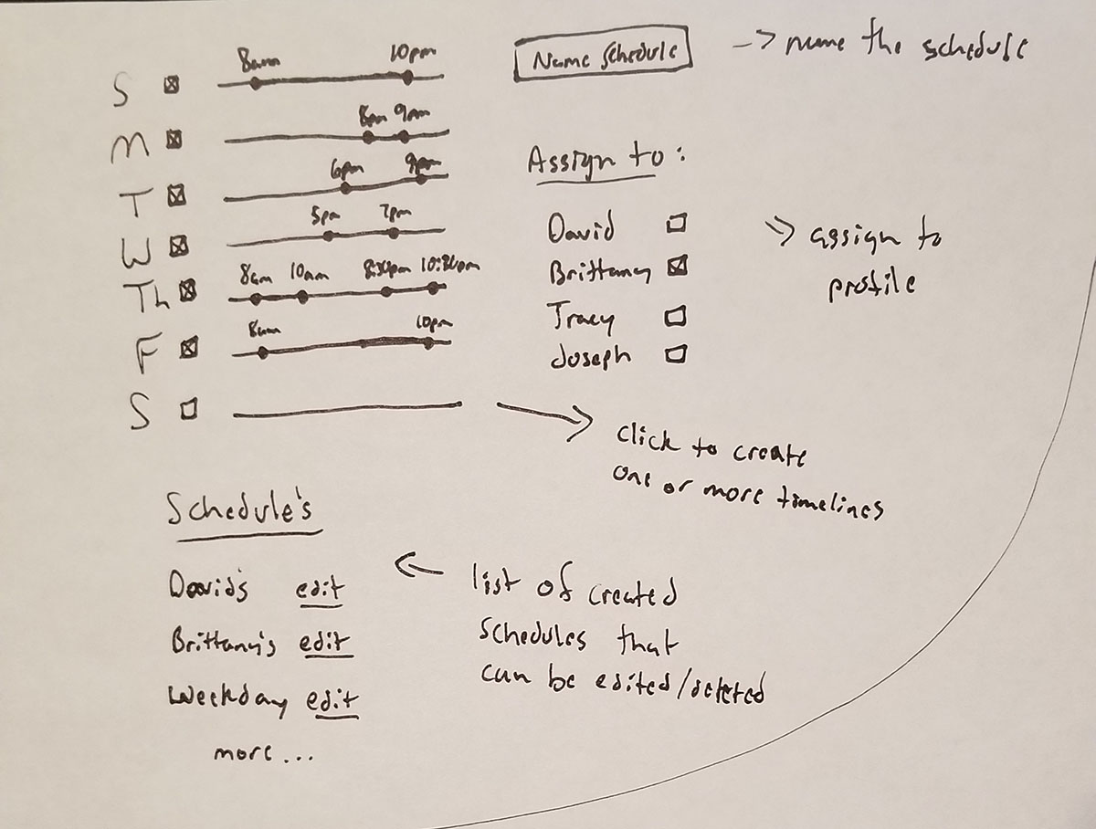 schedules wireframe