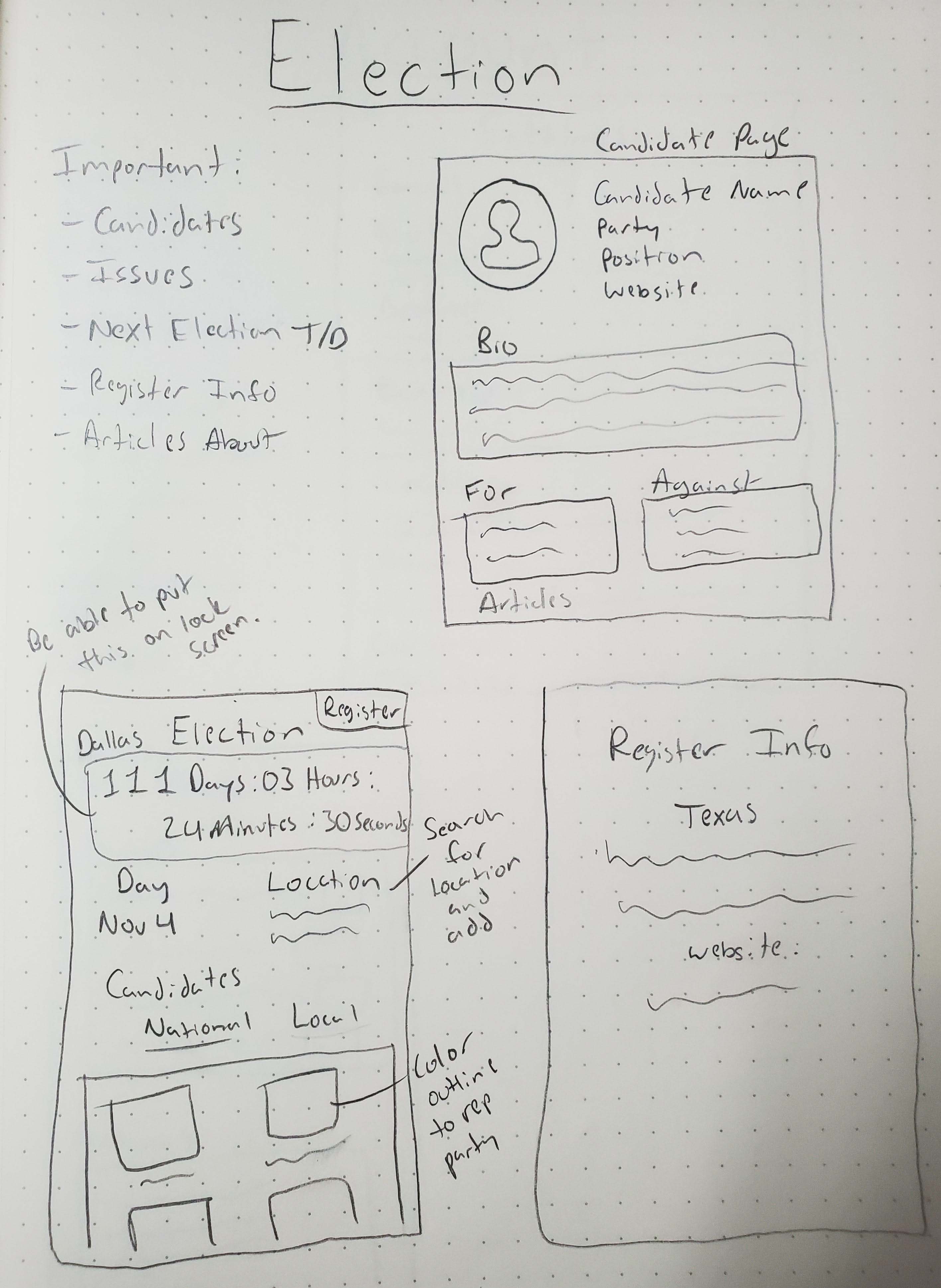 elections wireframe