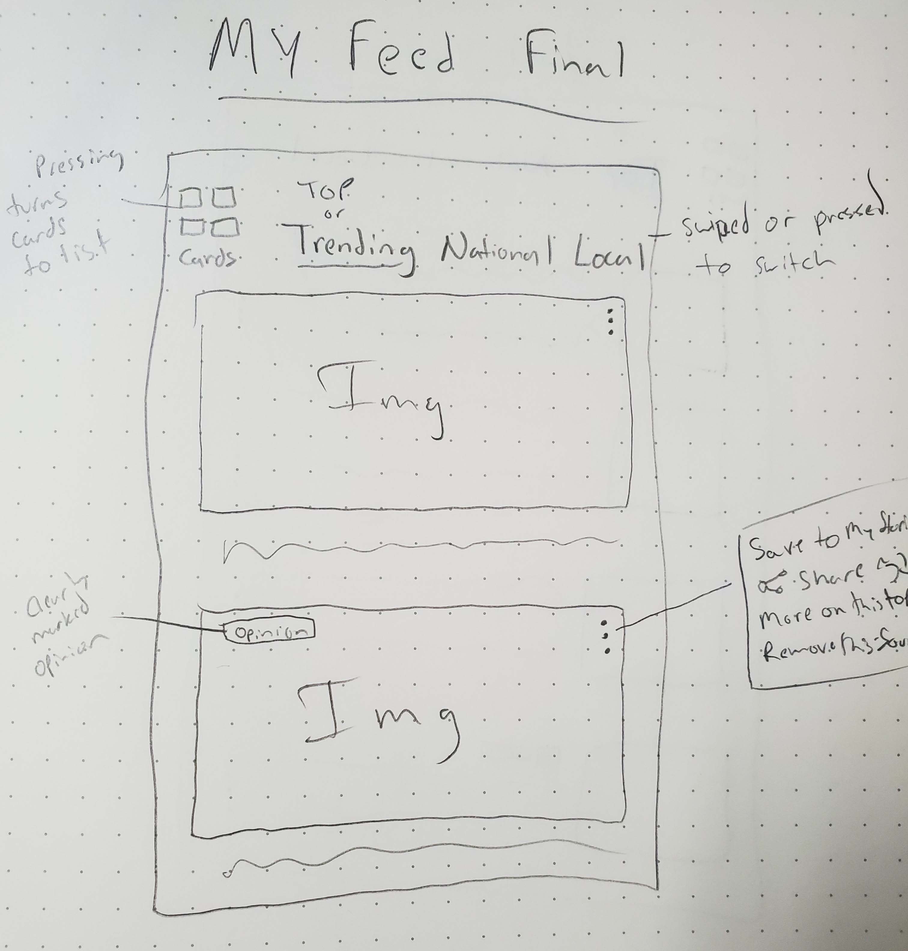 final my feed wireframe