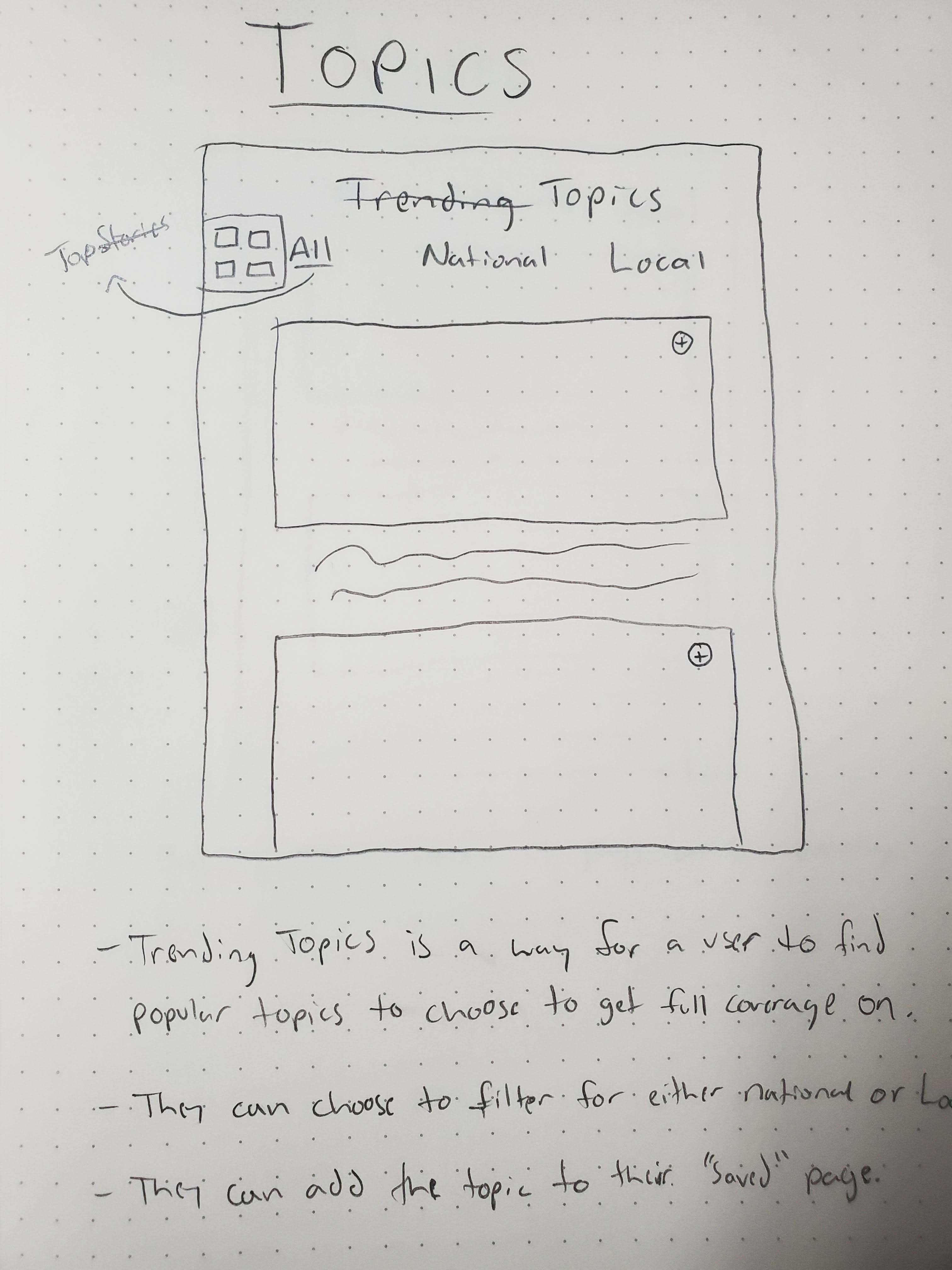 topics wireframe